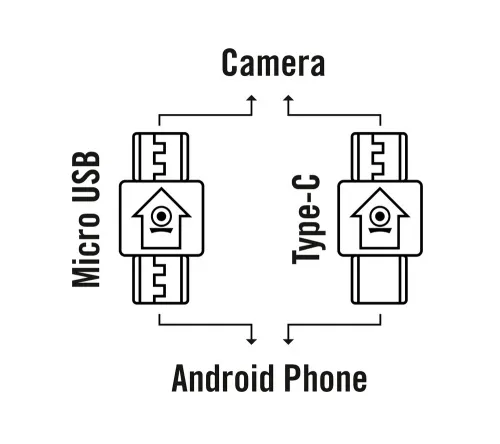 obraz Kamera sportowa z systemem Android Bresser National Geographic HD 720°,  4